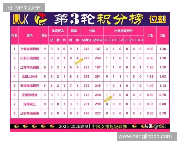 南京排球队在钻石联赛中以65分稳居积分榜首位展现强劲实力